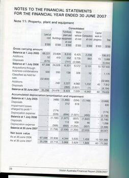 Corporate information including notes to the financial statements