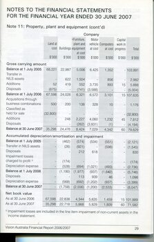 Corporate information including notes to the financial statements