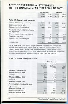 Corporate information including notes to the financial statements