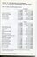 Corporate information including notes to the financial statements