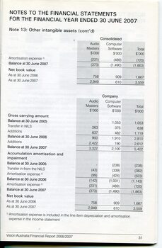 Corporate information including notes to the financial statements