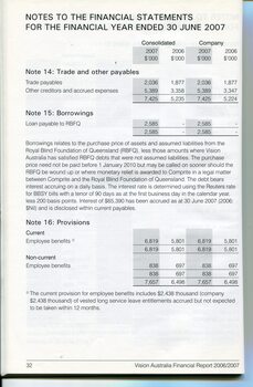 Corporate information including notes to the financial statements