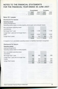 Corporate information including notes to the financial statements
