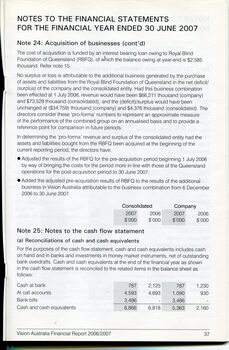 Corporate information including notes to the financial statements
