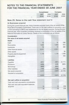 Corporate information including notes to the financial statements