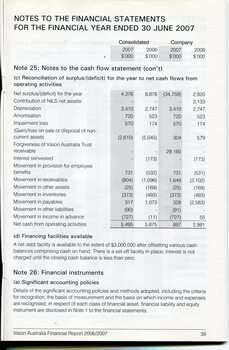 Corporate information including notes to the financial statements
