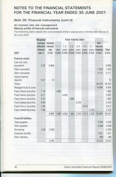 Corporate information including notes to the financial statements