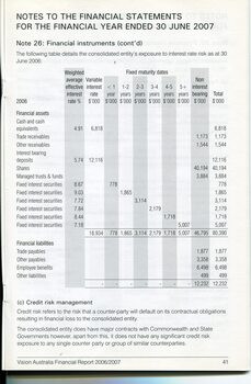 Corporate information including notes to the financial statements