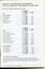 Corporate information including notes to the financial statements