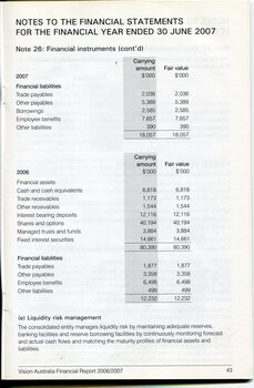 Corporate information including notes to the financial statements