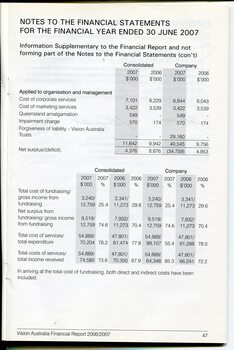 Corporate information including notes to the financial statements