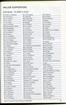 Corporate information including List of Major Supporters