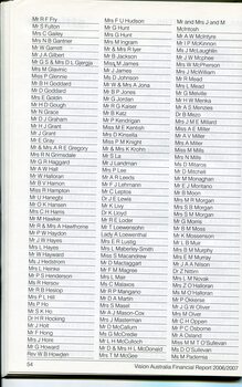 Corporate information including List of Major Supporters