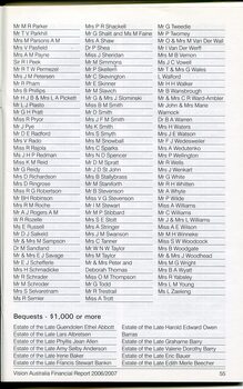 Corporate information including List of Major Supporters