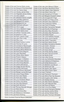 Corporate information including List of Major Supporters