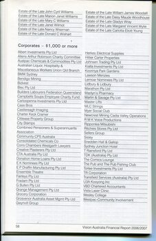 Corporate information including List of Major Supporters
