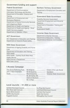 Corporate information including List of Major Supporters