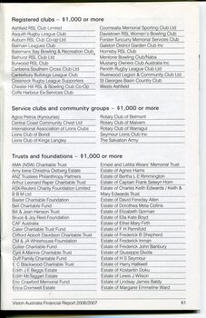 Corporate information including List of Major Supporters