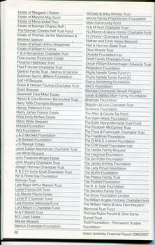 Corporate information including List of Major Supporters