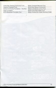 Corporate information including List of Major Supporters
