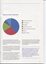 Overview of financial performance for the year