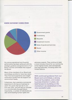 Overview of financial performance for the year