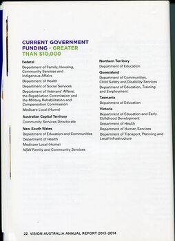 List of major donors to Vision Australia