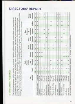 Overview of financial performance for the year