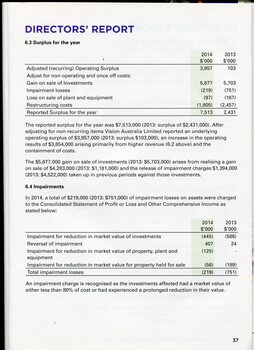 Overview of financial performance for the year