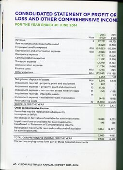 Overview of financial performance for the year