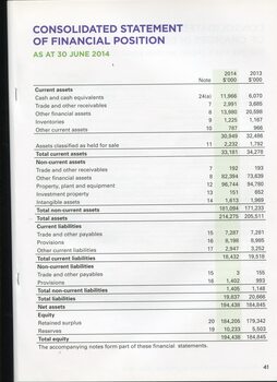 Overview of financial performance for the year