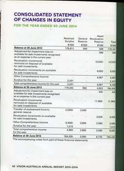 Overview of financial performance for the year