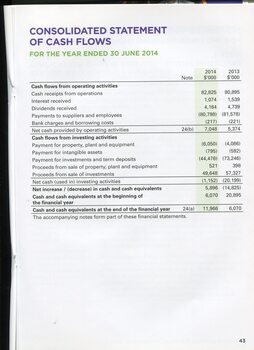 Overview of financial performance for the year