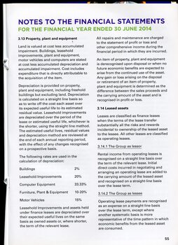 Overview of financial performance for the year