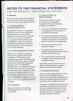 Overview of financial performance for the year
