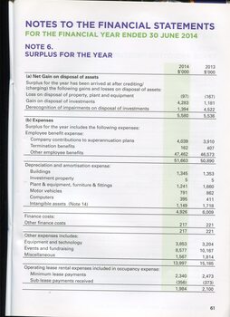 Overview of financial performance for the year