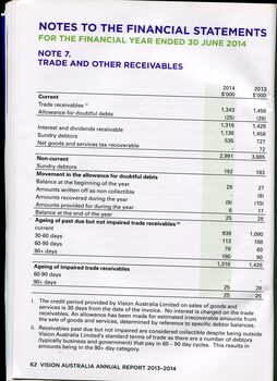 Overview of financial performance for the year