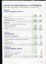 Overview of financial performance for the year