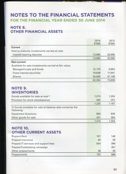 Overview of financial performance for the year