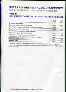 Overview of financial performance for the year