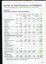 Overview of financial performance for the year