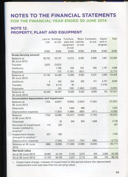 Overview of financial performance for the year