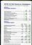 Overview of financial performance for the year