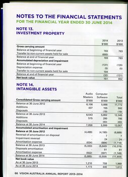 Overview of financial performance for the year