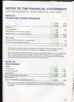 Overview of financial performance for the year