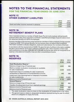 Overview of financial performance for the year