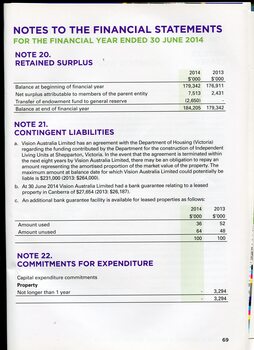 Overview of financial performance for the year