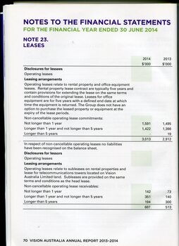 Overview of financial performance for the year