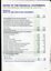 Overview of financial performance for the year