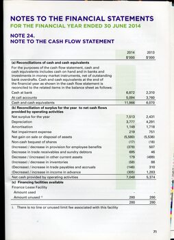 Overview of financial performance for the year